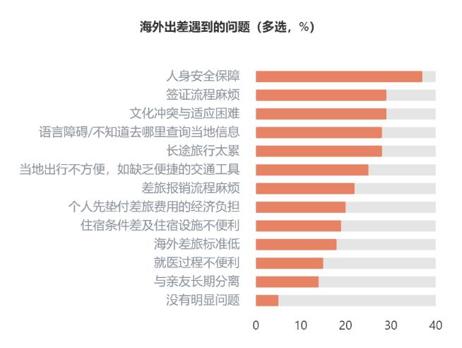 2025，中国商旅市场如何把握新机遇？(图5)