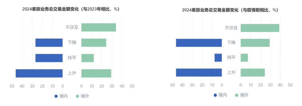 2025，中国商旅市场如何把握新机遇？(图8)