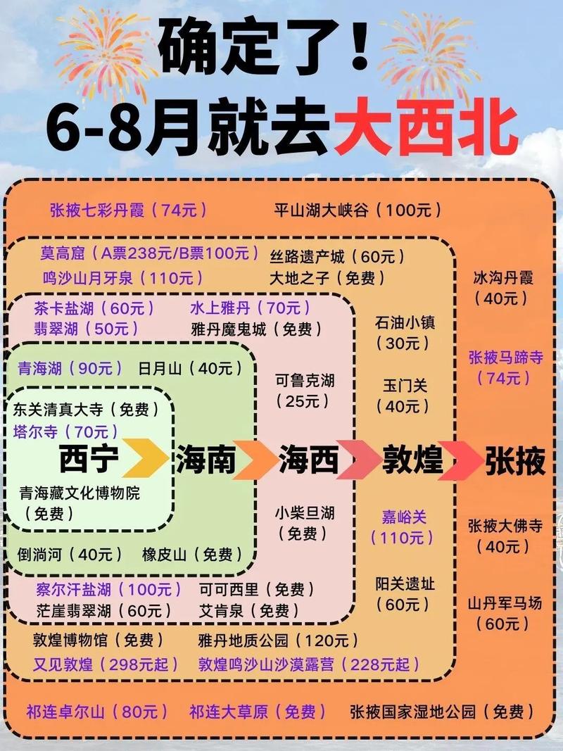 8月初去大西北丝绸之路旅游8天穿什么衣服